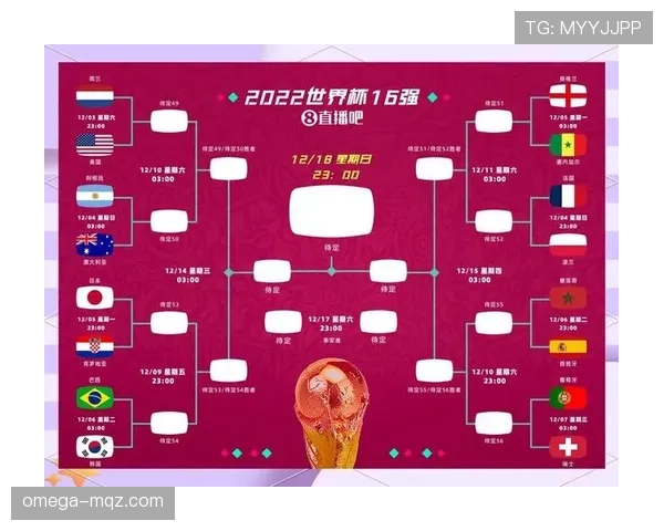 2026世界杯48队12个小组赛制如何规定，小组前两名加小组第三如何晋级淘汰赛