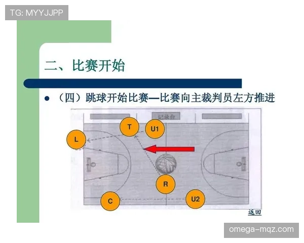 详细解析篮球比赛中裁判判罚的完整流程与步骤