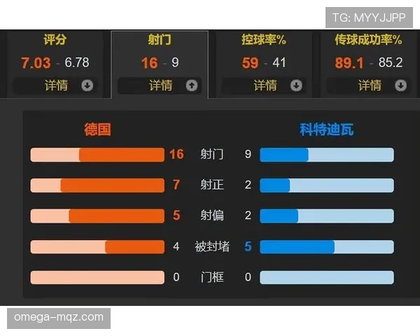 德国2-1科特迪瓦战报：昂达夫替补双响完成逆转